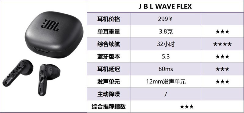 平价半入耳式耳机有哪些？2025十大最佳平价半入耳式耳机品牌推荐