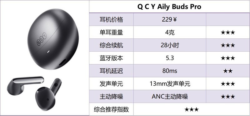 平价半入耳式耳机有哪些？2025十大最佳平价半入耳式耳机品牌推荐