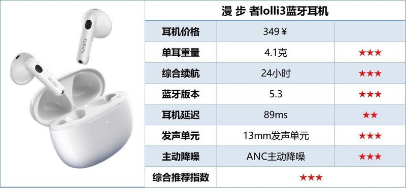 平价半入耳式耳机有哪些？2025十大最佳平价半入耳式耳机品牌推荐