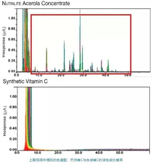 一篇科学文献讲明白：天然维生素C比合成维生素C到底强在哪里？