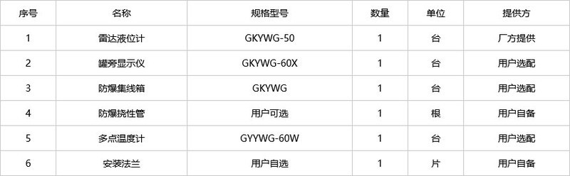 国产高精度雷达液位计