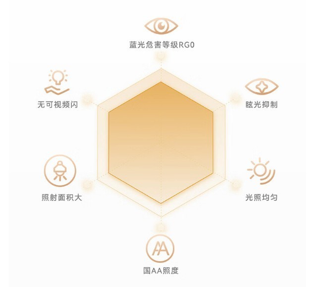 儿童护眼台灯哪个牌子好，适合儿童使用的护眼台灯推荐