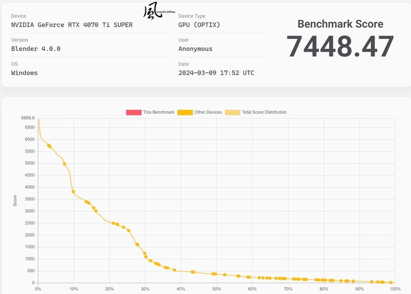 GIGABYTE 4070 Ti SUPER GAMING OC 16G实测4K效能与解析