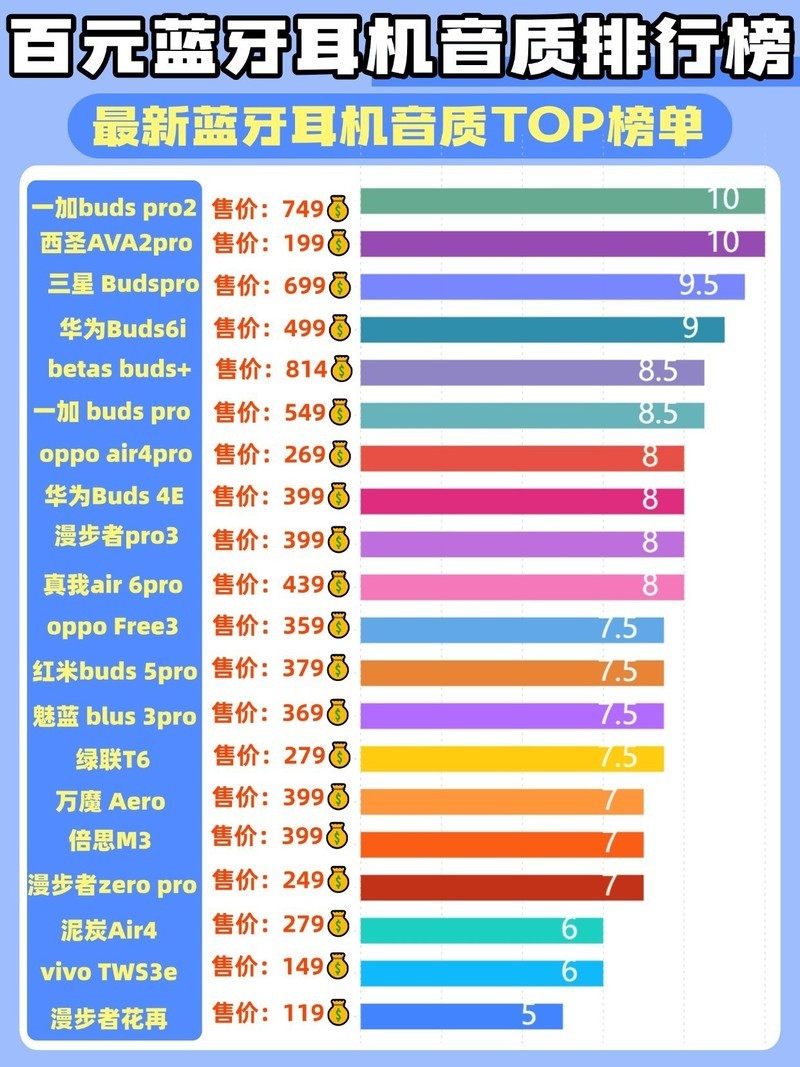高性价比半入耳蓝牙耳机怎么选？性价比半入耳蓝牙耳机排行榜盘点