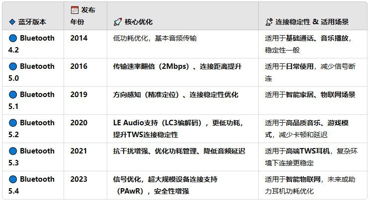 性价比最高半入耳蓝牙耳机是哪款？便宜好用的半入耳蓝牙耳机推荐