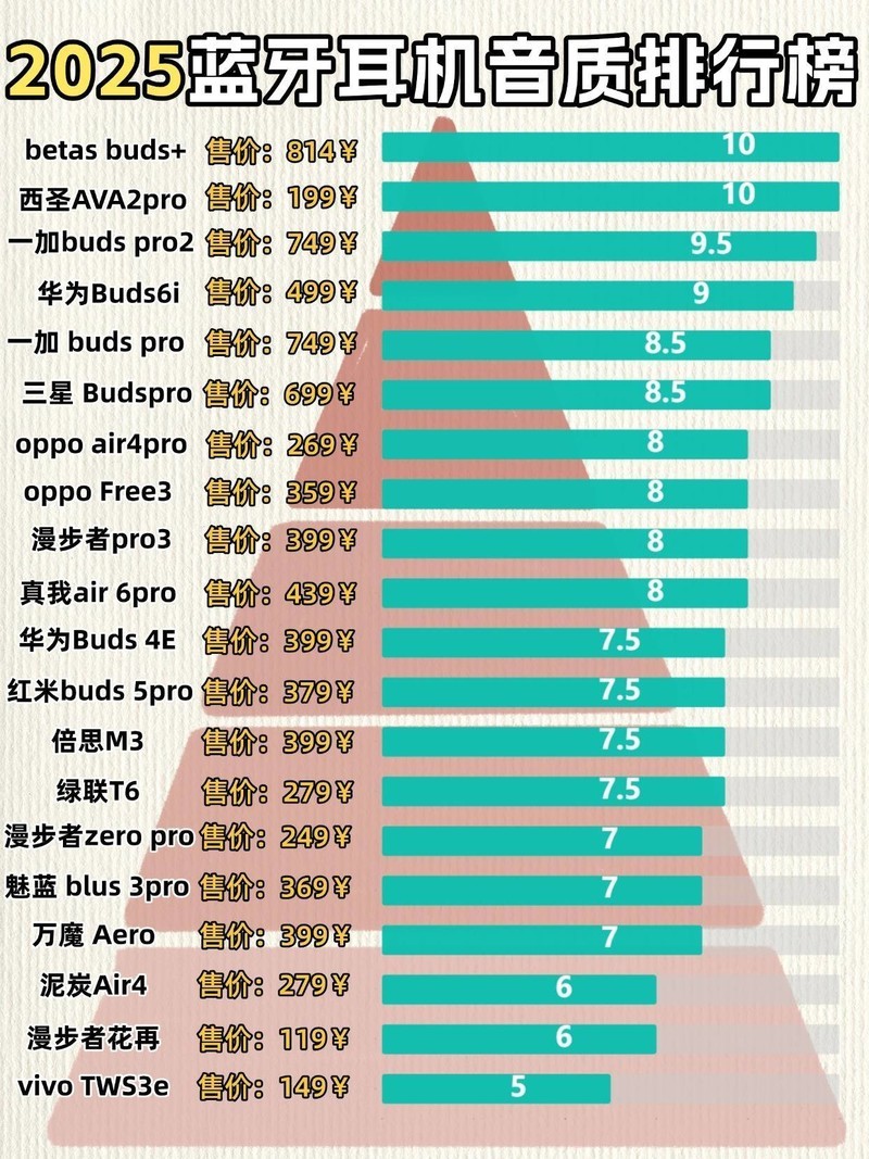 性价比最高半入耳蓝牙耳机是哪款？便宜好用的半入耳蓝牙耳机推荐