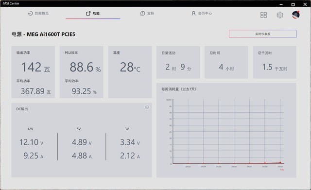 碳化硅加持，真传家宝，微星MEG Ai1600T PCIE5超神电源首发晒单
