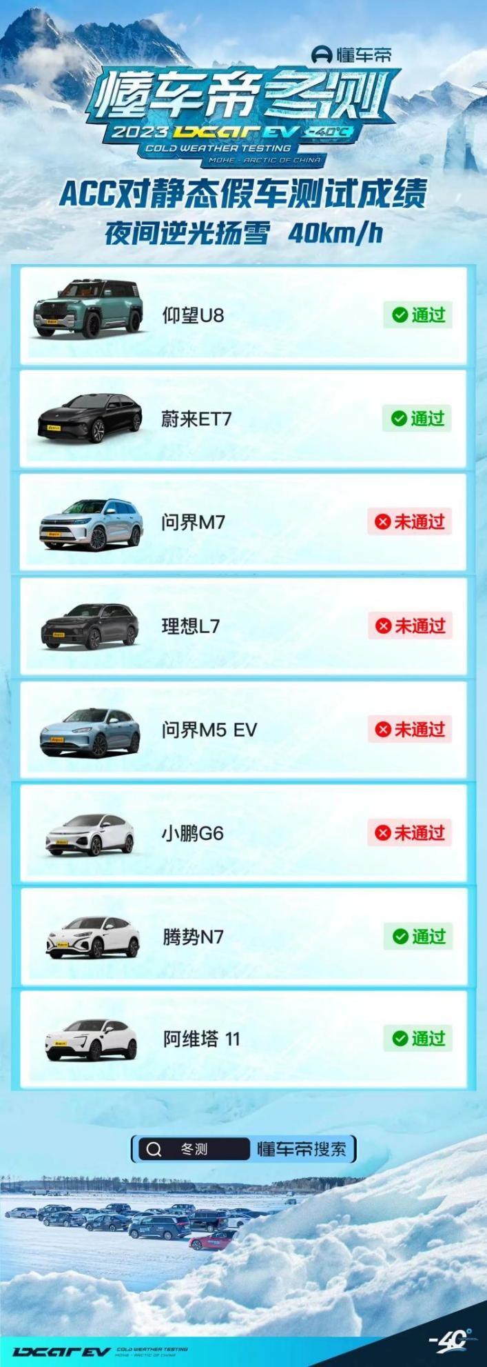 比亚迪智能驾驶有多强？ 50多辆车冬测：比亚迪处于头部阵营