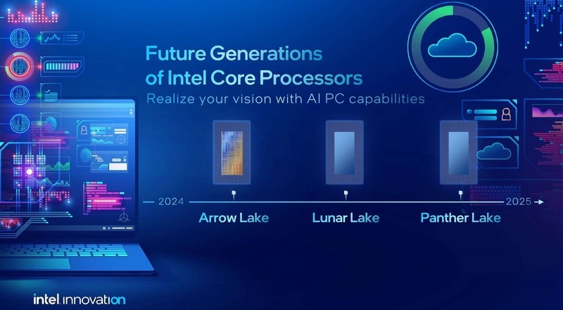Intel 800系主板芯片组规格曝光 CPU原生支持雷电4接口