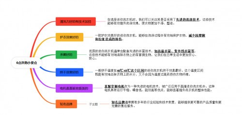 迷你洗衣机哪个牌子好？盘点十大迷你洗衣机品牌分享！赶紧来看