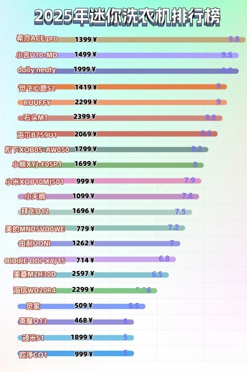 迷你洗衣机哪个牌子好？盘点十大迷你洗衣机品牌分享！赶紧来看