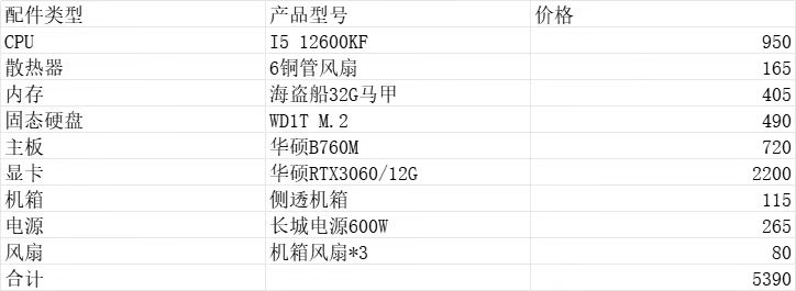 小白求救，准备5000左右购置一台台式电脑