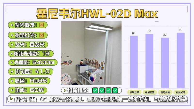 护眼大路灯有没有推荐？哪款好？2025护眼效果最好的品牌测评分享