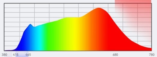 护眼大路灯有没有推荐？哪款好？2025护眼效果最好的品牌测评分享