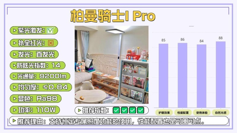护眼大路灯有没有推荐？哪款好？2025护眼效果最好的品牌测评分享