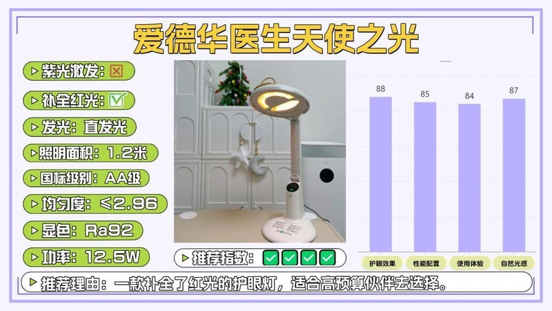 护眼大路灯有没有推荐？哪款好？2025护眼效果最好的品牌测评分享