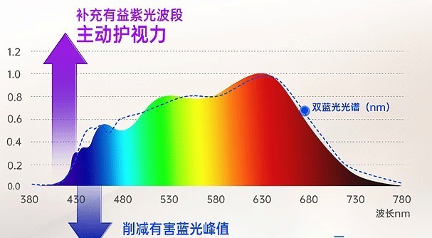 护眼大路灯有没有推荐？哪款好？2025护眼效果最好的品牌测评分享