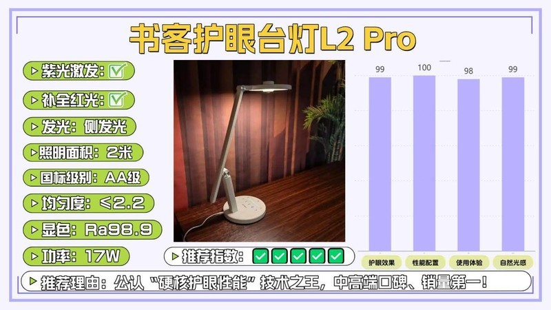 护眼大路灯有没有推荐？哪款好？2025护眼效果最好的品牌测评分享