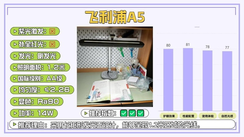 护眼大路灯有没有推荐？哪款好？2025护眼效果最好的品牌测评分享