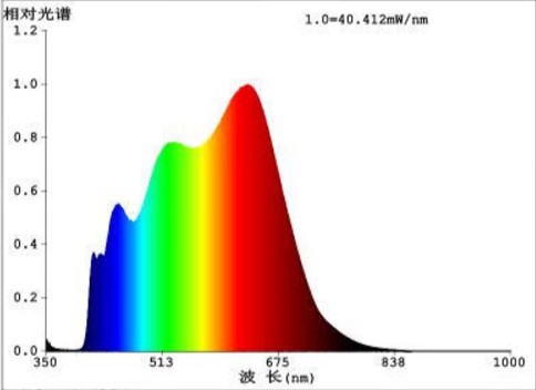 哪个牌子的大路灯好？公认对对孩子视力好的护眼大路灯推荐