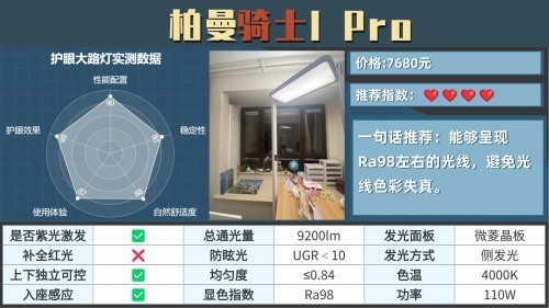 哪个牌子的大路灯好？公认对对孩子视力好的护眼大路灯推荐