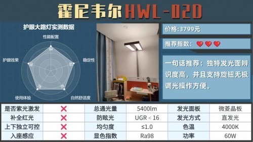 哪个牌子的大路灯好？公认对对孩子视力好的护眼大路灯推荐