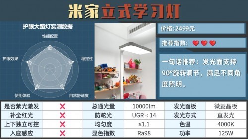 哪个牌子的大路灯好？公认对对孩子视力好的护眼大路灯推荐