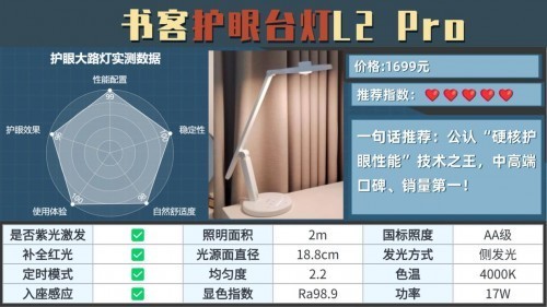 哪个牌子的大路灯好？公认对对孩子视力好的护眼大路灯推荐
