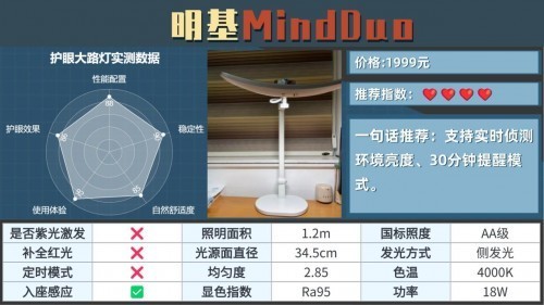 哪个牌子的大路灯好？公认对对孩子视力好的护眼大路灯推荐