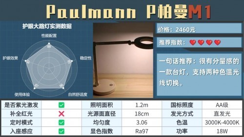 哪个牌子的大路灯好？公认对对孩子视力好的护眼大路灯推荐