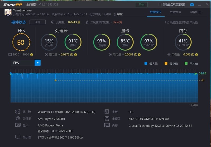零刻SER5 Pro 5800H迷你主机深度体验评测，绝对的性价比之选