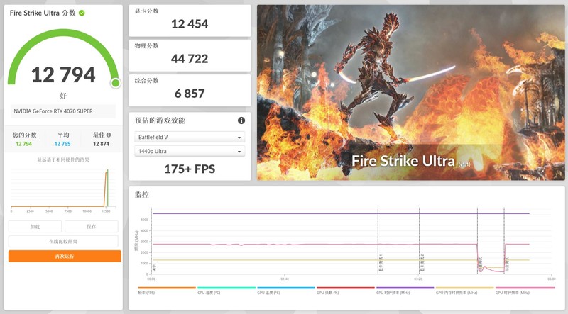 2K毕业卡，影驰RTX4070Super星曜CO显卡实测，附装机推荐