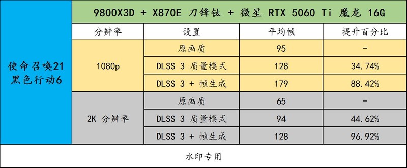 微星 MSI RTX 5060Ti 16G 魔龙实战 DLSS 4 / DLLS 3