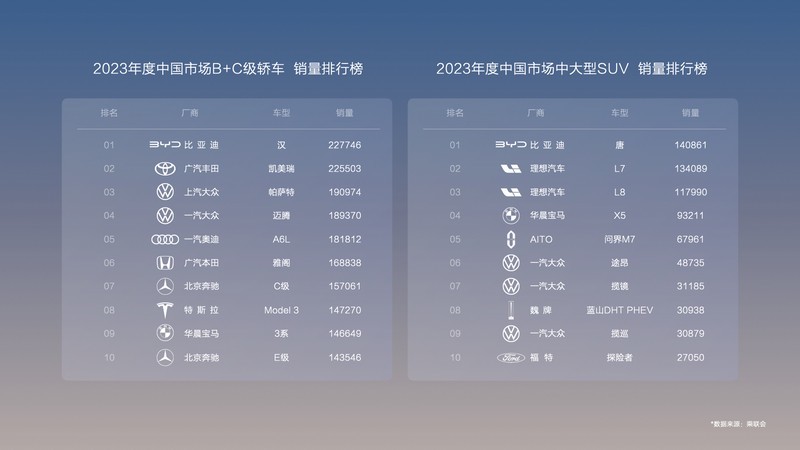 降维打击合资燃油，比亚迪汉唐荣耀出击！