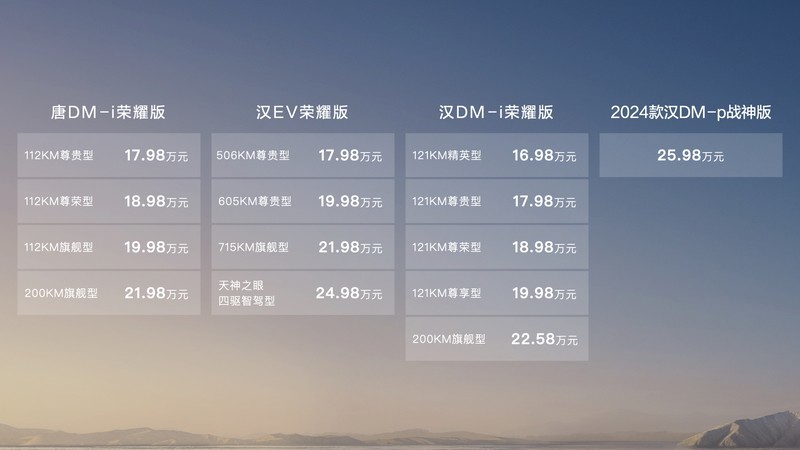 降维打击合资燃油，比亚迪汉唐荣耀出击！