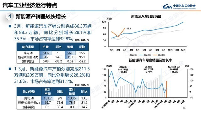 新能源汽车：历史性的突破与未来的风向标！汽油车要完了？