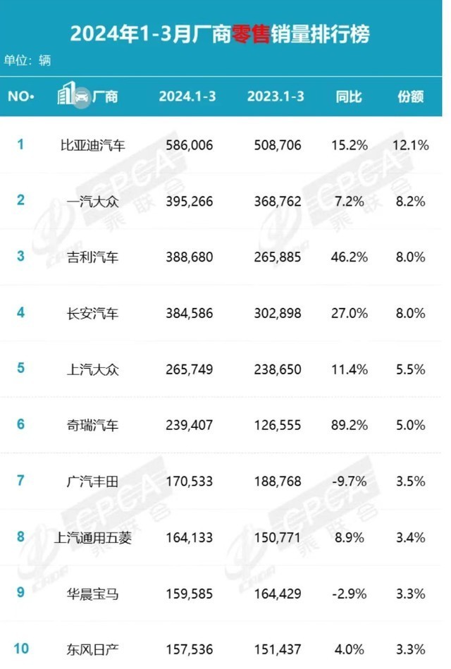 新能源汽车：历史性的突破与未来的风向标！汽油车要完了？