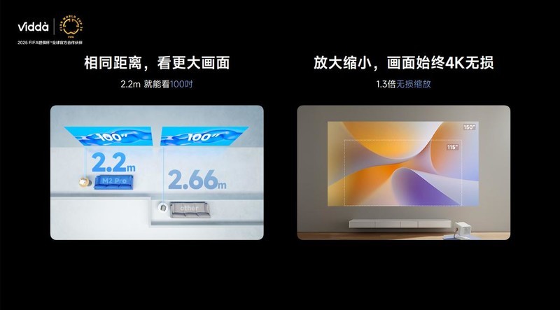 超级大眼睛Vidda M2 Pro正式亮相 4000档三色激光投影王者降临
