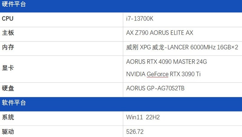 卡如其名超级雕！AORUS RTX 4090 MASTER 24G评测