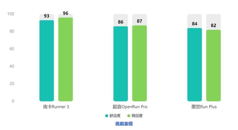 真实深入评测：南 卡/韶音/墨觉三大品牌PK！谁能更胜一筹？