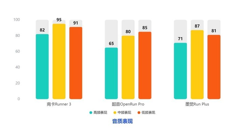 真实深入评测：南 卡/韶音/墨觉三大品牌PK！谁能更胜一筹？