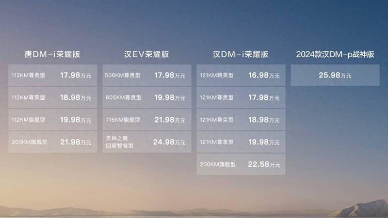 电比油低，电比油好，电比油豪，汉唐双旗舰秒杀合资B级“三剑客”