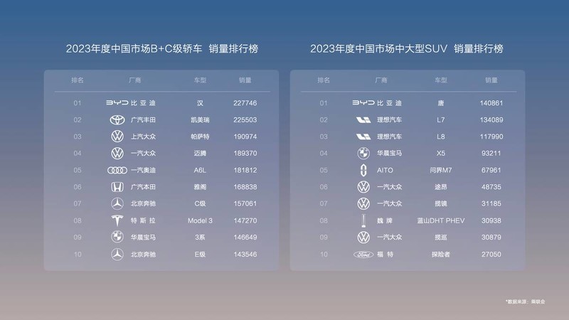 电比油低，电比油好，电比油豪，汉唐双旗舰秒杀合资B级“三剑客”