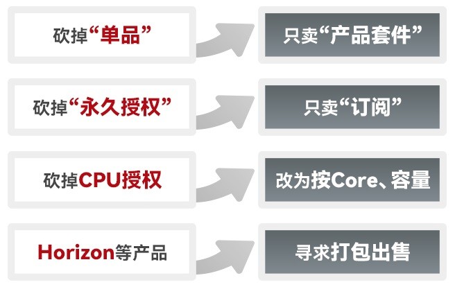 证券业信创异构资源有效管控成难题之一，信创多云平台或解决痛点