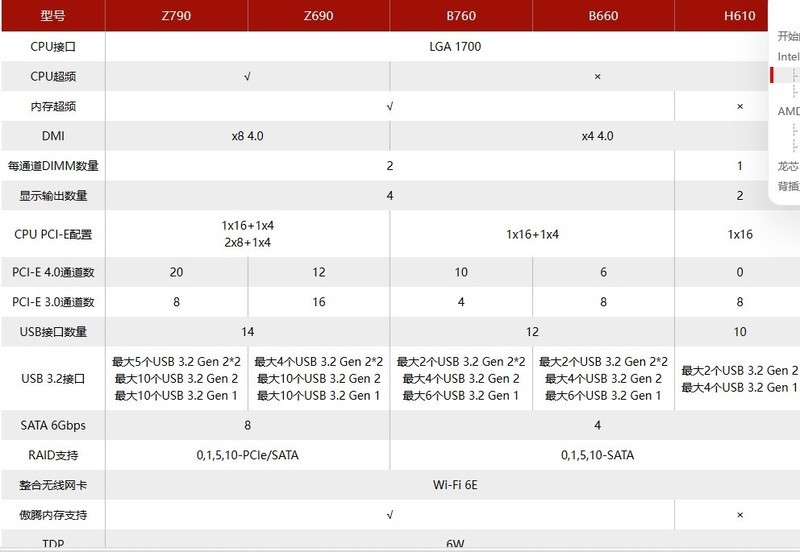 2023年度回顾之主板篇 各阵营完善产品线，背插设计迎来春天
