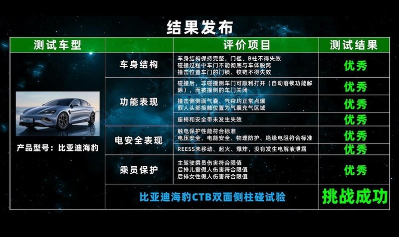 比亚迪海豹进行双面侧柱碰试验！公路坦克，又多了一辆“轿车”