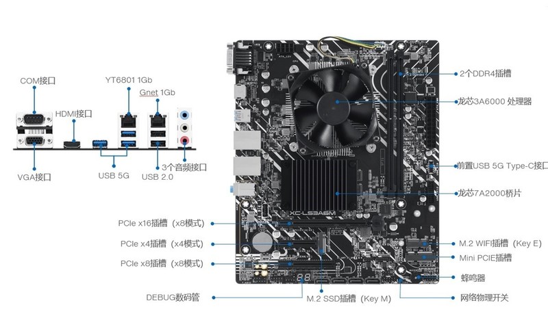 2023年度回顾之主板篇 各阵营完善产品线，背插设计迎来春天