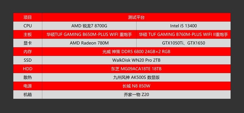 AMD持续YES？AMD 锐龙7 8700G首发评测&装机分享