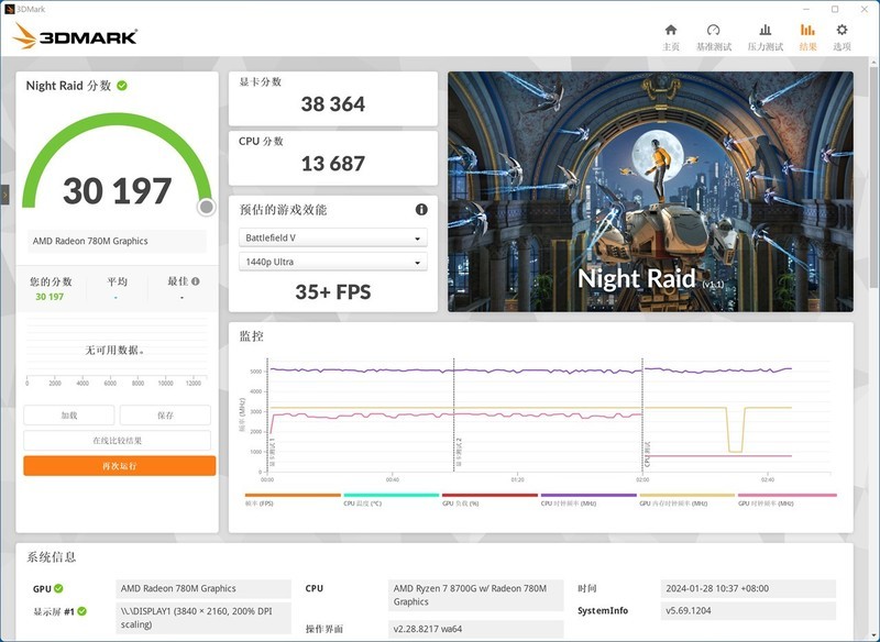 AMD持续YES？AMD 锐龙7 8700G首发评测&装机分享