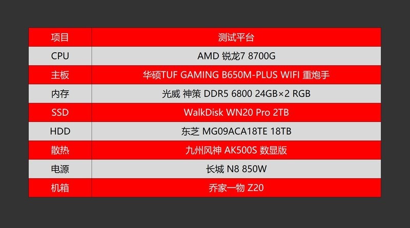 AMD持续YES？AMD 锐龙7 8700G首发评测&装机分享